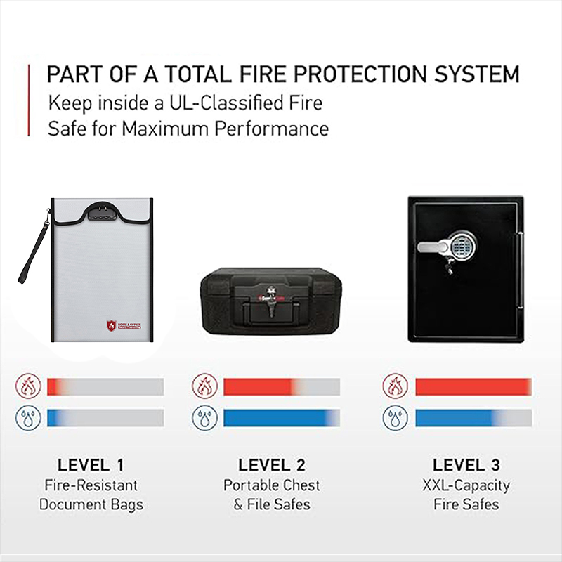A4 Fireproof File Bag Waterpro - Home Office Passport recension och pris